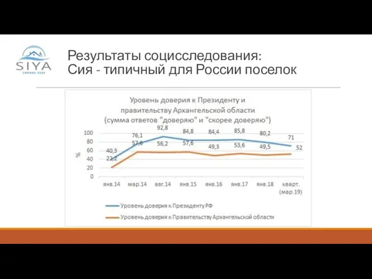 Результаты социсследования: Сия - типичный для России поселок