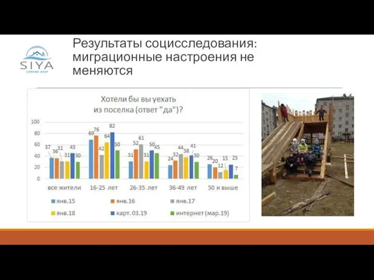 Результаты социсследования: миграционные настроения не меняются