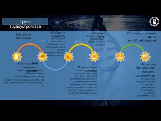 Институты Минздрава В производственной сфере и НИИ лабораторий Треки трудоустройства