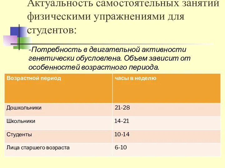 Актуальность самостоятельных занятий физическими упражнениями для студентов: -Потребность в двигательной активности генетически