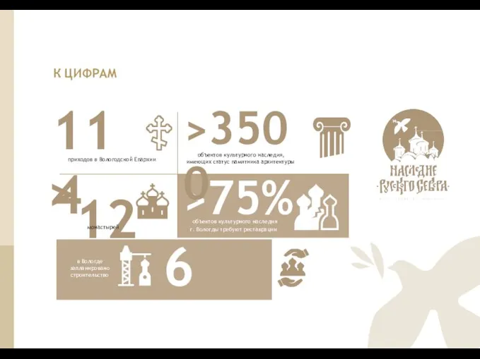 114 >12 >75% приходов в Вологодской Епархии объектов культурного наследия, имеющих статус