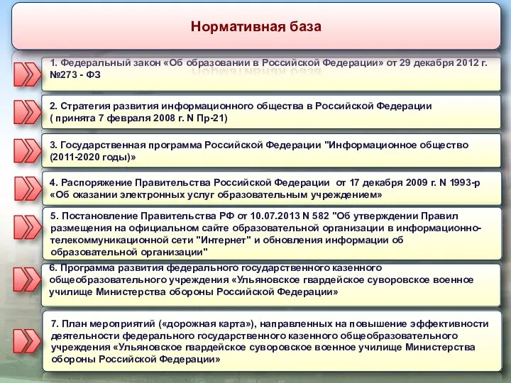 1. Федеральный закон «Об образовании в Российской Федерации» от 29 декабря 2012