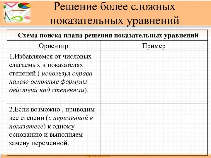 Решение более сложных показательных уравнений