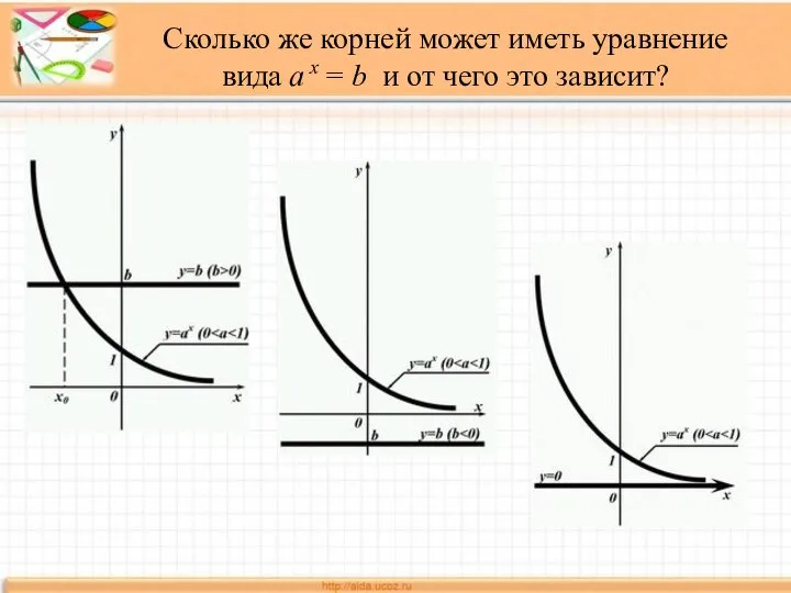 Cколько же корней может иметь уравнение вида a х = b и от чего это зависит?