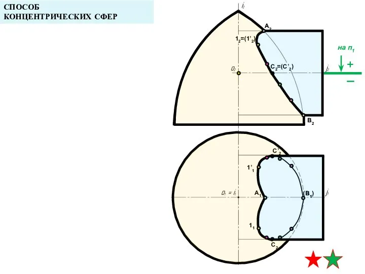 A2 A1 B1 СПОСОБ КОНЦЕНТРИЧЕСКИХ СФЕР B2 12=(1’2) 1’1 11 C2=(C’2) C’2 C2 (B1)