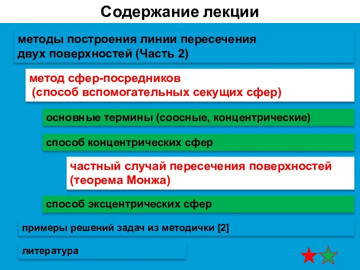 Содержание лекции методы построения линии пересечения двух поверхностей (Часть 2) способ концентрических