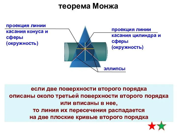 если две поверхности второго порядка описаны около третьей поверхности второго порядка или