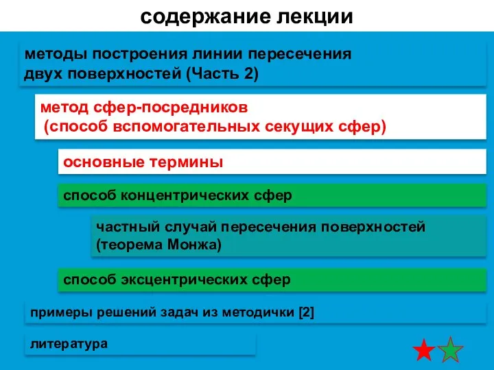 содержание лекции методы построения линии пересечения двух поверхностей (Часть 2) способ концентрических