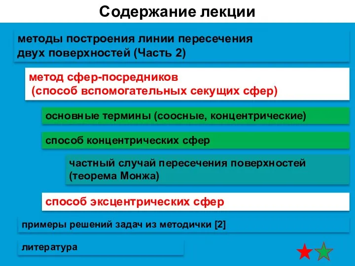 Содержание лекции методы построения линии пересечения двух поверхностей (Часть 2) способ концентрических