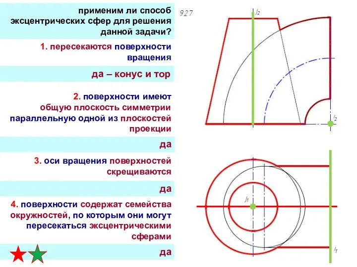 применим ли способ эксцентрических сфер для решения данной задачи? 1. пересекаются поверхности