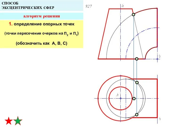 СПОСОБ ЭКСЦЕНТРИЧЕСКИХ СФЕР алгоритм решения 1. определение опорных точек (точки пересечения очерков