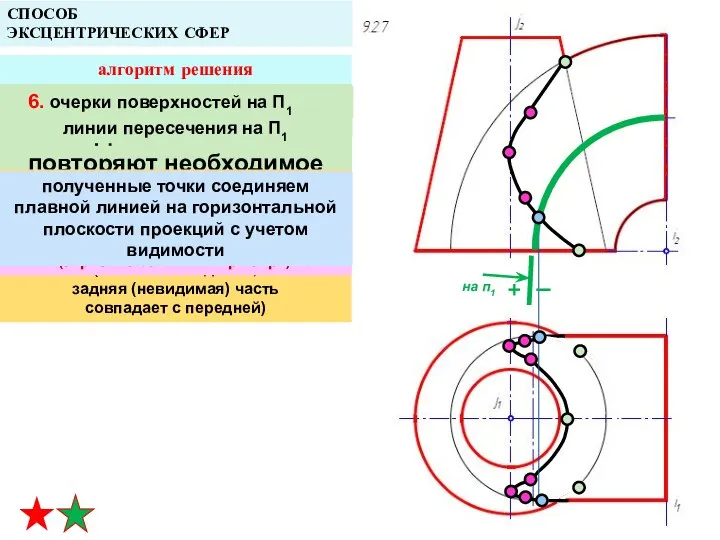 СПОСОБ ЭКСЦЕНТРИЧЕСКИХ СФЕР алгоритм решения Действия п. 2 повторяют необходимое количество раз