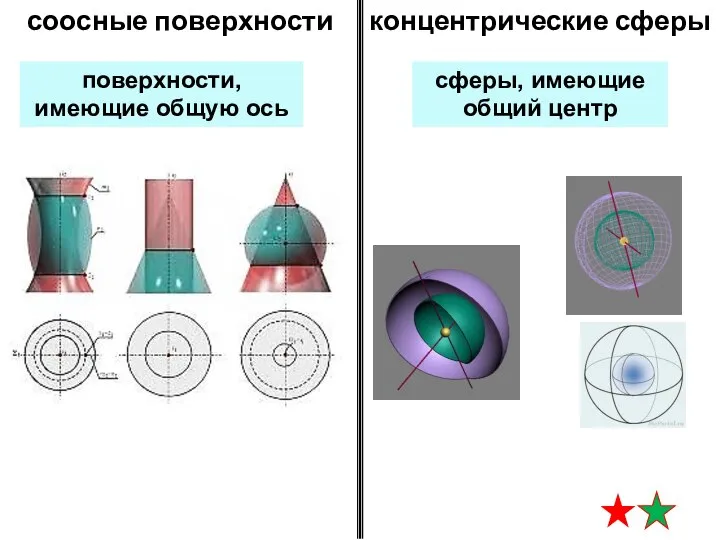 сферы, имеющие общий центр концентрические сферы соосные поверхности поверхности, имеющие общую ось