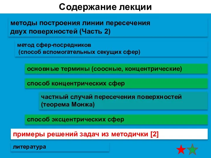 Содержание лекции методы построения линии пересечения двух поверхностей (Часть 2) способ концентрических