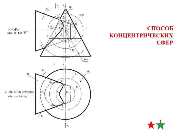 СПОСОБ КОНЦЕНТРИЧЕСКИХ СФЕР