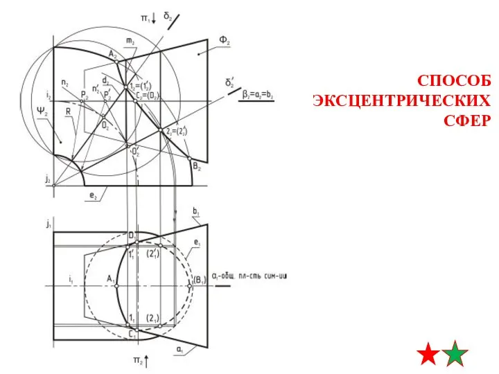 СПОСОБ ЭКСЦЕНТРИЧЕСКИХ СФЕР