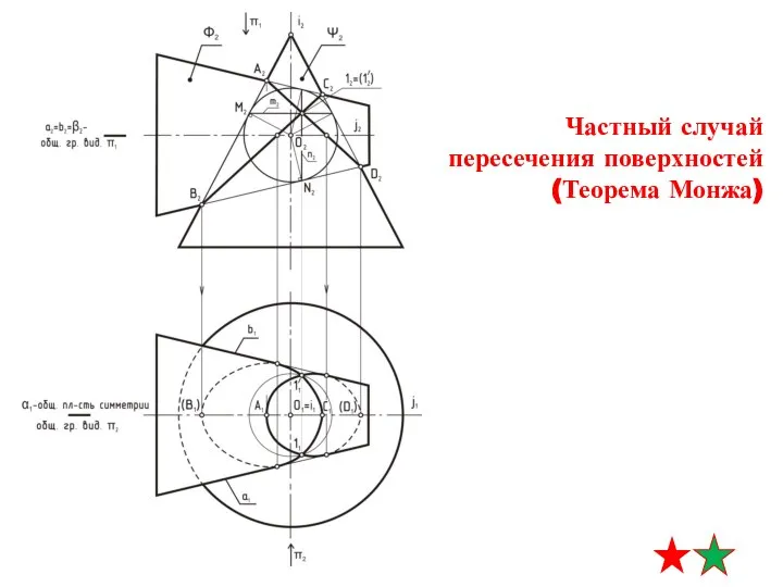 Частный случай пересечения поверхностей (Теорема Монжа)