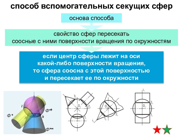 способ вспомогательных секущих сфер если центр сферы лежит на оси какой-либо поверхности