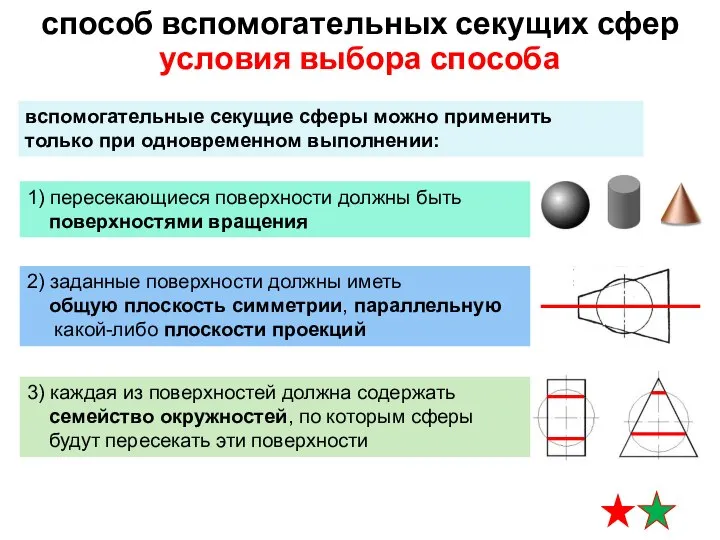 вспомогательные секущие сферы можно применить только при одновременном выполнении: условия выбора способа