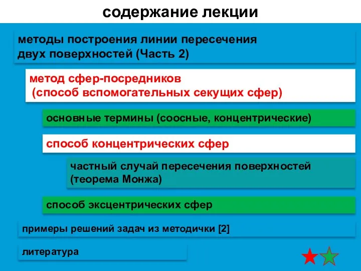 содержание лекции методы построения линии пересечения двух поверхностей (Часть 2) способ концентрических