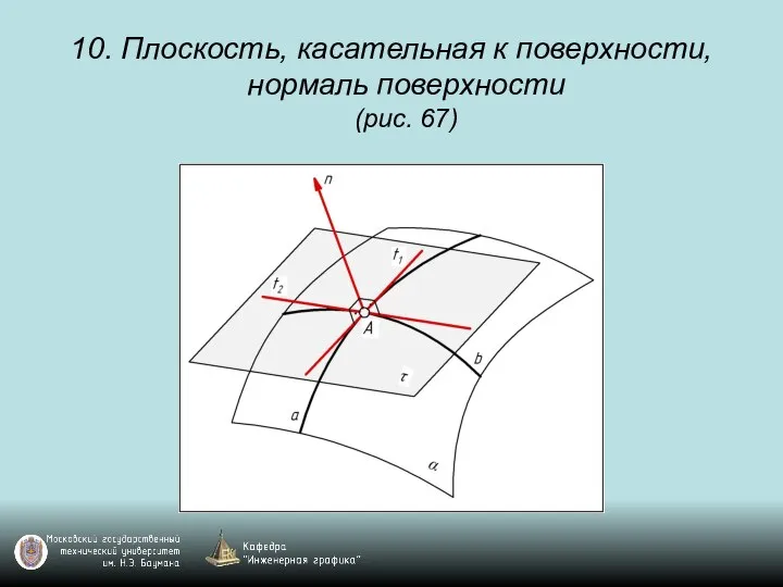 10. Плоскость, касательная к поверхности, нормаль поверхности (рис. 67)