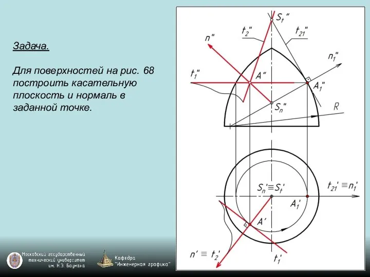 Задача. Для поверхностей на рис. 68 построить касательную плоскость и нормаль в заданной точке.