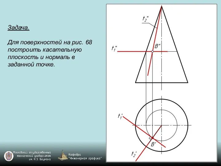 Задача. Для поверхностей на рис. 68 построить касательную плоскость и нормаль в заданной точке.