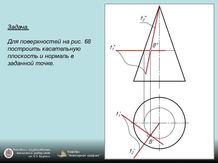 Задача. Для поверхностей на рис. 68 построить касательную плоскость и нормаль в заданной точке.