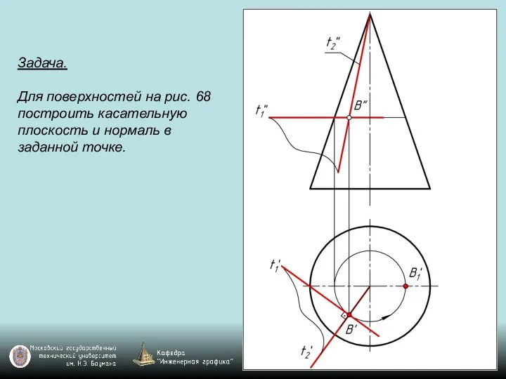 Задача. Для поверхностей на рис. 68 построить касательную плоскость и нормаль в заданной точке.