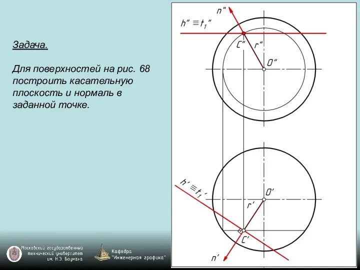 Задача. Для поверхностей на рис. 68 построить касательную плоскость и нормаль в заданной точке.