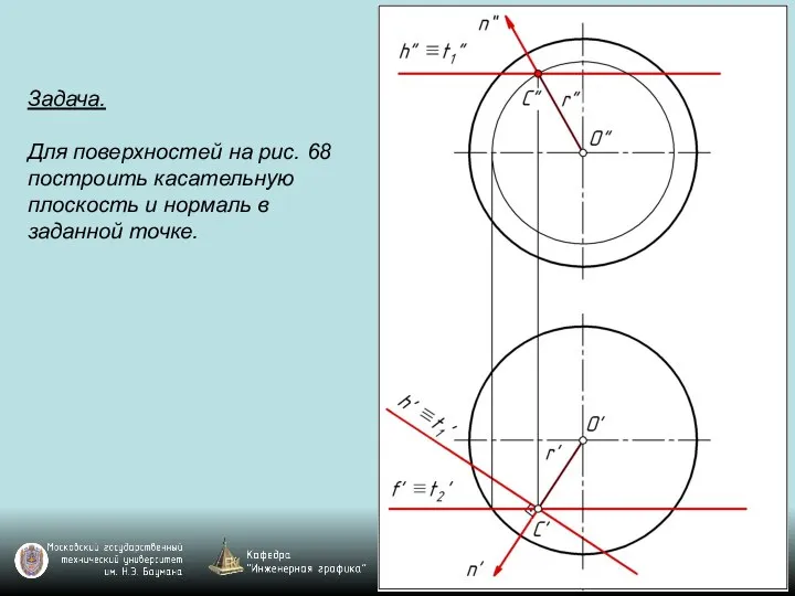 Задача. Для поверхностей на рис. 68 построить касательную плоскость и нормаль в заданной точке.