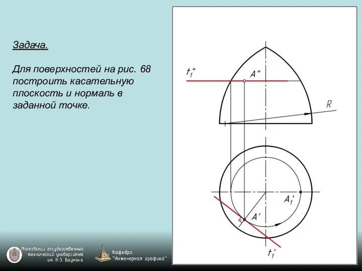 Задача. Для поверхностей на рис. 68 построить касательную плоскость и нормаль в заданной точке.