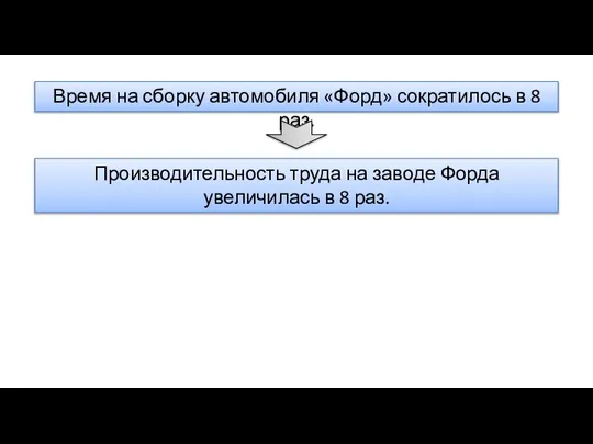 Время на сборку автомобиля «Форд» сократилось в 8 раз. Производительность труда на