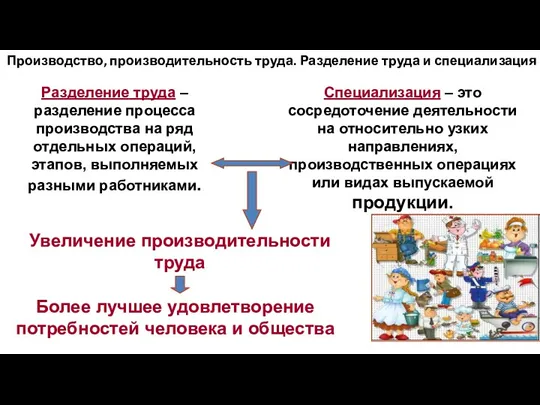 Производство, производительность труда. Разделение труда и специализация Разделение труда – разделение процесса