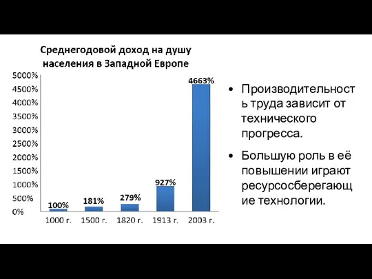 Производительность труда зависит от технического прогресса. Большую роль в её повышении играют ресурсосберегающие технологии.