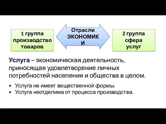 Отрасли ЭКОНОМИКИ 1 группа производство товаров 2 группа сфера услуг Услуга –