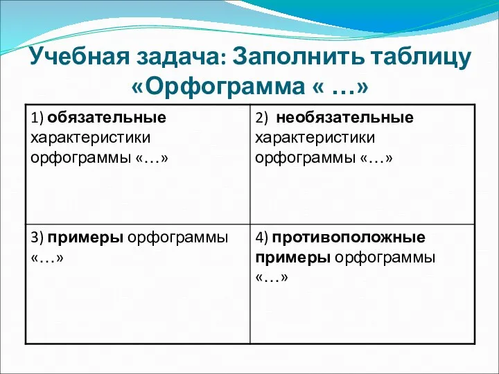 Учебная задача: Заполнить таблицу «Орфограмма « …»