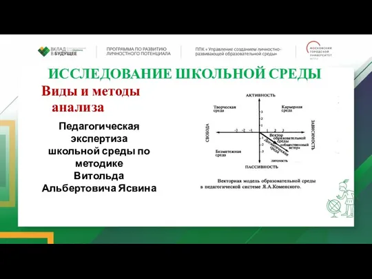 ИССЛЕДОВАНИЕ ШКОЛЬНОЙ СРЕДЫ Виды и методы анализа Педагогическая экспертиза школьной среды по методике Витольда Альбертовича Ясвина