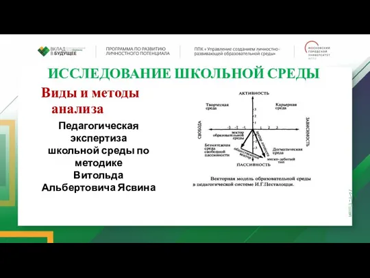 ИССЛЕДОВАНИЕ ШКОЛЬНОЙ СРЕДЫ Виды и методы анализа Педагогическая экспертиза школьной среды по методике Витольда Альбертовича Ясвина