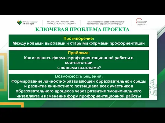 КЛЮЧЕВАЯ ПРОБЛЕМА ПРОЕКТА Противоречие: Между новыми вызовами и старыми формами профориентации Проблема: