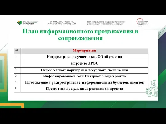 План информационного продвижения и сопровождения