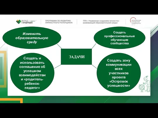 Создать профессиональные обучающие сообщества Создать зону коммуникации всех участников проекта «Островок успешности»