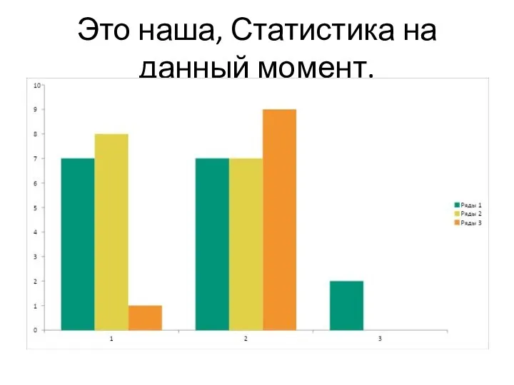 Это наша, Статистика на данный момент.