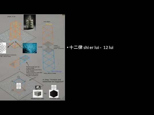 十二律 shi er lui - 12 lui