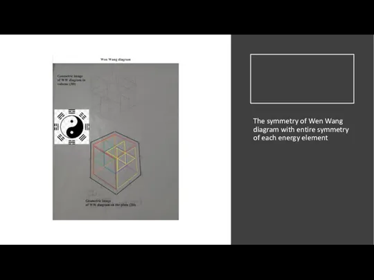 The symmetry of Wen Wang diagram with entire symmetry of each energy element