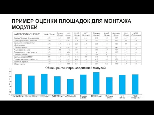 ПРИМЕР ОЦЕНКИ ПЛОЩАДОК ДЛЯ МОНТАЖА МОДУЛЕЙ