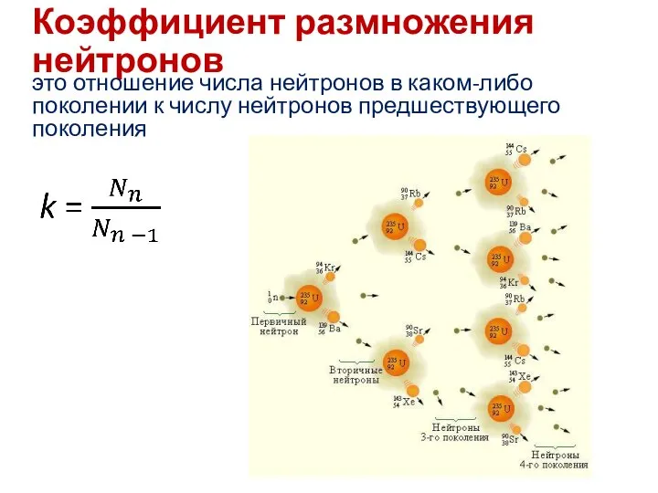 Коэффициент размножения нейтронов это отношение числа нейтронов в каком-либо поколении к числу нейтронов предшествующего поколения