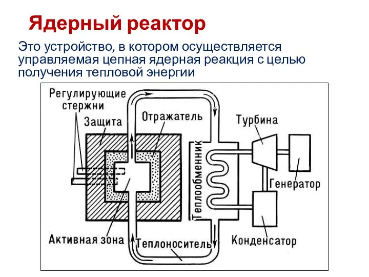 Ядерный реактор Это устройство, в котором осуществляется управляемая цепная ядерная реакция с целью получения тепловой энергии