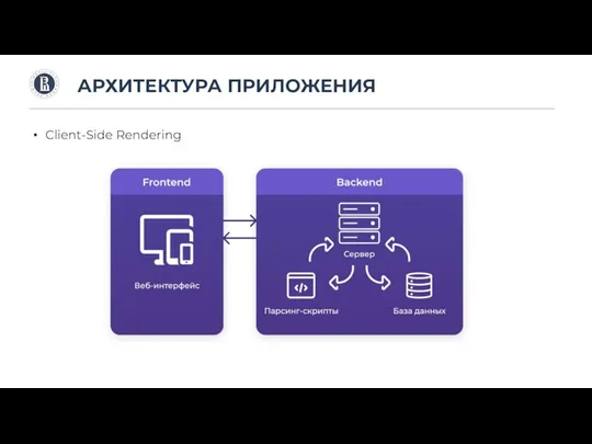 АРХИТЕКТУРА ПРИЛОЖЕНИЯ Client-Side Rendering