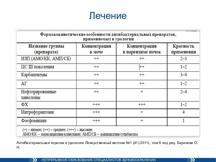 Лечение Антибактериальная терапия в урологии: Лекарственный вестник №1 (41) 2011г., том 6 под ред. Баранова О.Н.